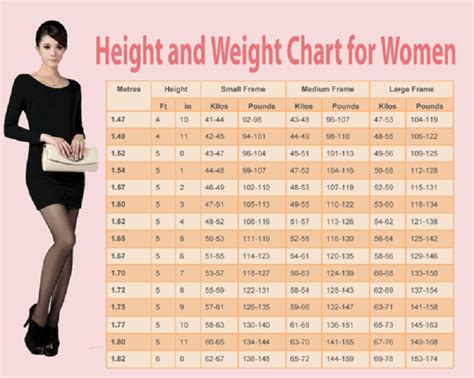 Calculate your ratio by dividing. Weight Chart For Women : Human N Health