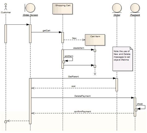 Diagramme de Séquence Guide d Utilisateur d Enterprise Architect