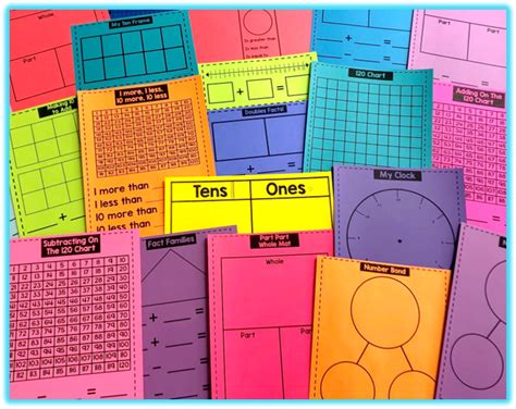 Primary Math Mats: Engaging Dry Erase Practice | Primary maths, Math tools, Math mats