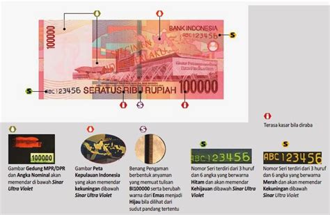 Istilah Istilah Dalam Uang Kertas Rupiah Indonesia