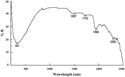 Spectroscopic Parameters Of The Cuticle And Ethanol Extracts Of The