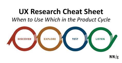 10 Bad User Research Practices You Will Want To Avoid Xperienz