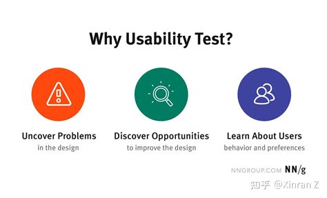 Usability Test 可用性测试方法总结 知乎