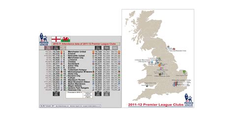 England: final table of 2010-11 Premier League, with clubs playing in