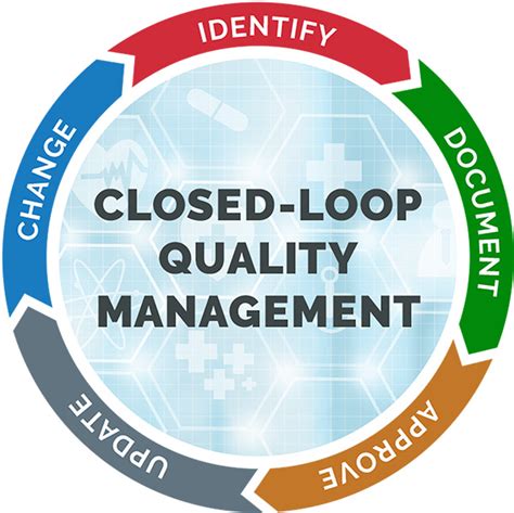 Quality Management—meet Your Quality Goals Arena