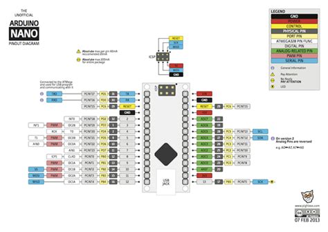 Arduino Nano Pinout Atmega P Pin Mapping Eagle Files Schematics