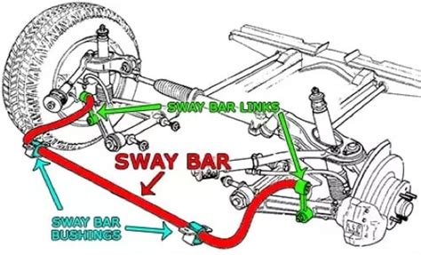 Sway Bar Link Purposes And Functions Mechanicwizcom
