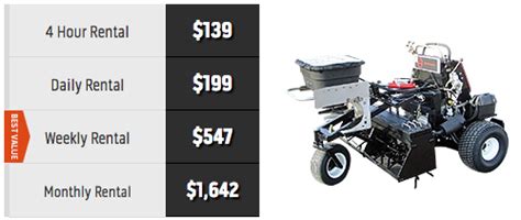 Lowes also offers rental for aerators. The Prodigal Gardener: How Much Does It Cost to Rent Heavy ...