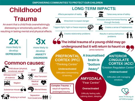 Les Enfants Ne Vont Pas Bien Comment Le Traumatisme Affecte Le