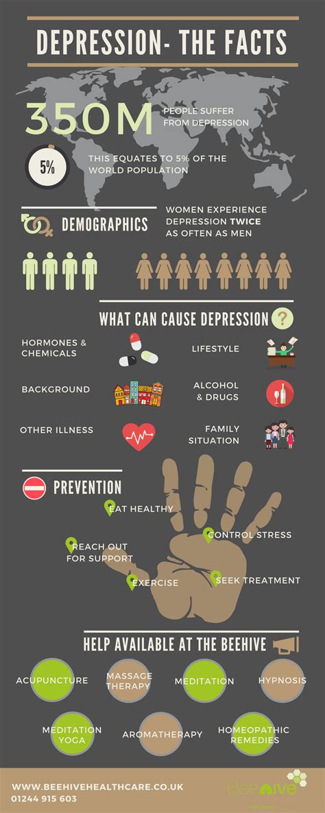 Depression The Facts Beehive Healthcare