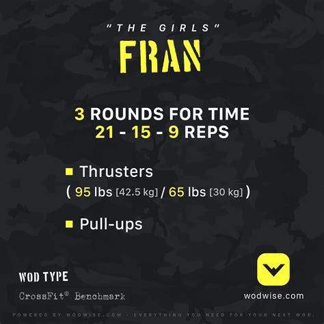 Fran Wod Wod Workout Wod Wod Crossfit