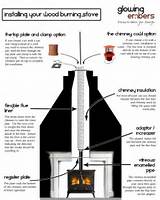 Installing A Wood Stove Cost Photos