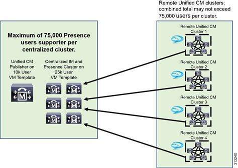 Cisco Collaboration System 12x Solution Reference Network Designs