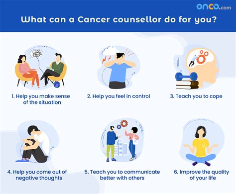 Why Cancer Patients And Caregivers Need Counselling