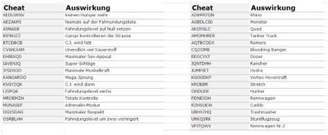 Grand Theft Auto - San Andreas: Die besten Cheats - CHIP
