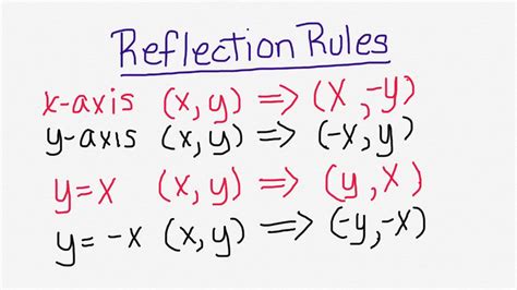 Reflection Rules X Axis Y Axis Yx Y X Youtube