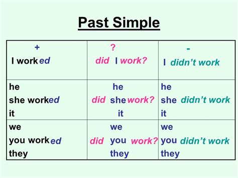 Ejemplos De Simple Past