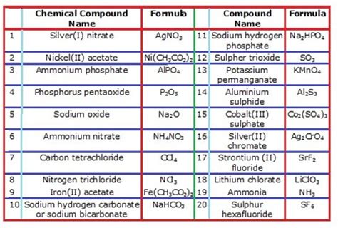 Chemical Compounds List And Formulas Pdf Foto Kolekcija