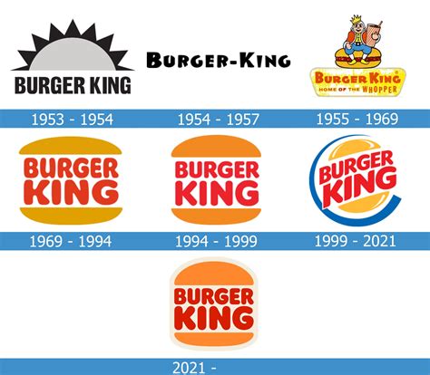 Burger king released a total branding redesign, including a new logo. Logo de Burger King: la historia y el significado del ...