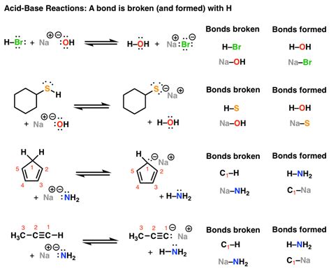 Introduction To Acid Base Reactions Master Organic Chemistry