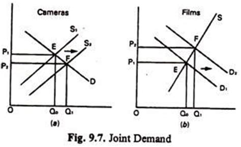 Demand And Supply Curve Questions And Answers