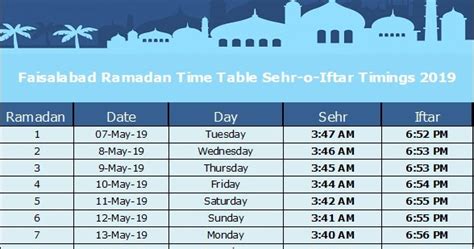 Ramadan, also spelled ramazan, ramzan, ramadhan or ramathan, is the ninth month of the islamic calendar, observed by muslims worldwide as a month of fasting (sawm), prayer. Ramadan 2020 : Timings Calendar Schedule Ramazan Sehar o ...
