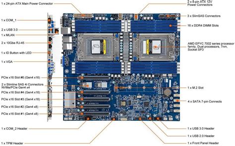 Gigabyte Mz Hb Amd Epyc Dual Socket Server Board Ddr Sp