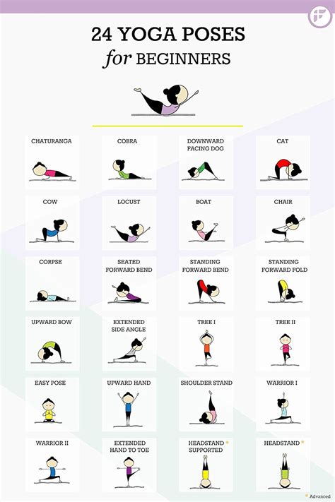Fitwirrs 24 Yoga Poses For Beginners Yoga Kids 11 X 17 Laminated