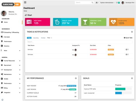 Using Hr Dashboards To Visualize Hr Health Riset