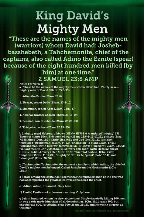 King David Facts 2 Samuel Man Kill Isreal Shabbat Shalom Manhood