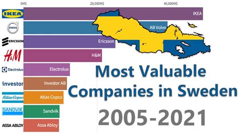 Most Valuable Companies In Sweden Youtube