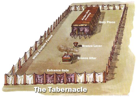 Tabernacleinthebible The Tabernacle In The Wilderness The