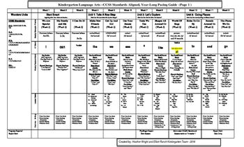 Wonders Reading Kindergarten Scope and Sequence Year-Long Plan | TpT