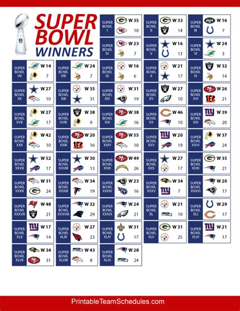 Super Bowl Winners And Results Throughout Nfl History Printable
