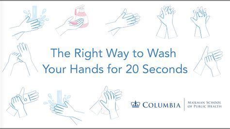 The Right Way To Wash Your Hands For 20 Seconds Youtube