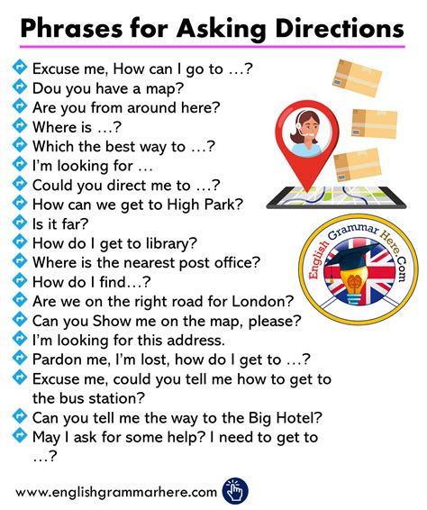 Phrases For Asking Directions In English English Grammar Here