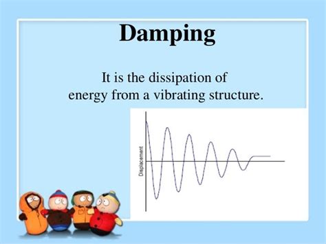 Damping And Types