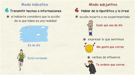 Aprender Español Clase En Directo Sobre El Subjuntivo Y El Indicativo