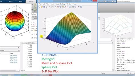 Mesh Plot Surface Plot D Bar Plot Sphere Plot Coordinate Plot In Matlab D Plot In Matlab