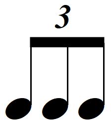 Music triplets are easy to read and play on piano with this free piano lesson. Triplets - Music theory and learn music