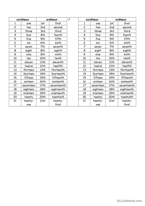 Numbers Ordinals Cardinals English ESL Worksheets Pdf Doc