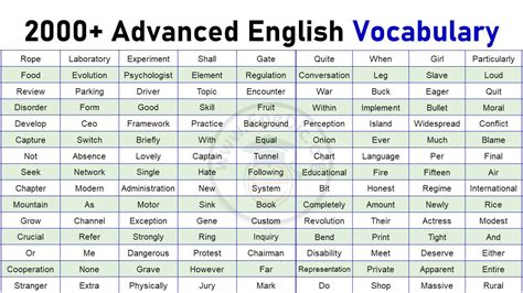 2000 Words Of English Vocabulary Pdf Advanced English Engdic