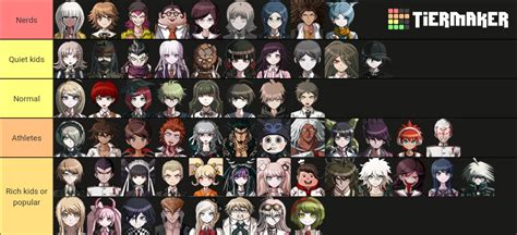 If Danganronpa Characters Were School Stereotypes Not Accurate R