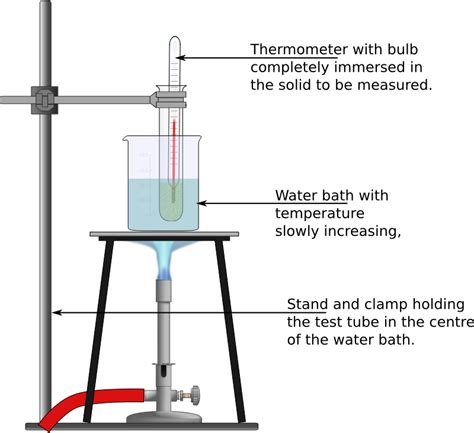 Experiment To Determine The Melting Temperature Openclipart