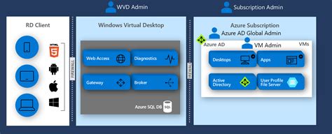 Getting Started With Windows Virtual Desktop Microsoft Community Hub