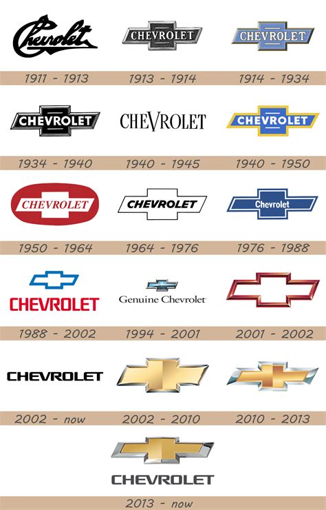 Chevy Logo And Car Symbol Meaning
