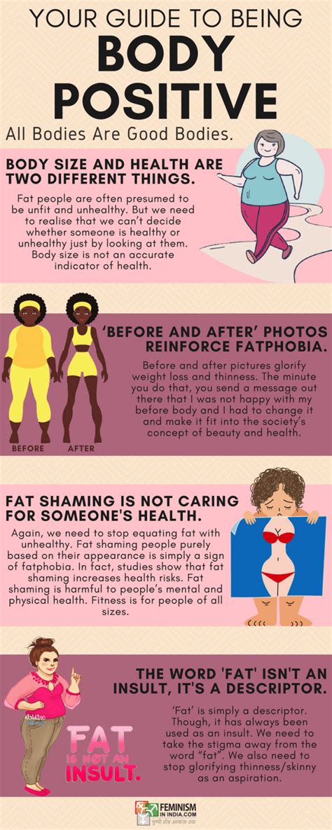 infographic your guide to being body positive feminism in india