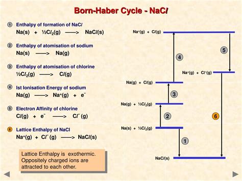 PPT - Lattice enthalpy PowerPoint Presentation, free ...