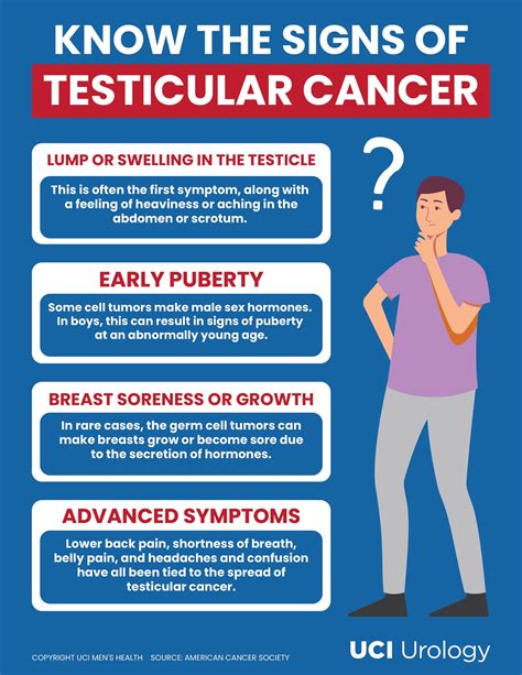 What Are The Early Signs Of Testicular Cancer Warnings Signs Of Testicular Cancer Every Man