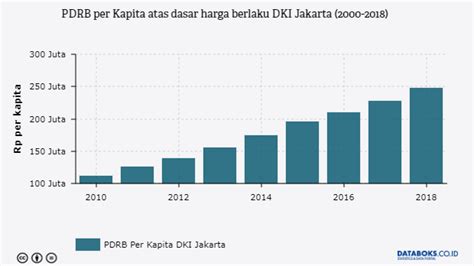 Polish your personal project or design with these jakarta transparent png images, make it even more personalized and more. Berapa PDRB per Kapita DKI Jakarta? | Databoks
